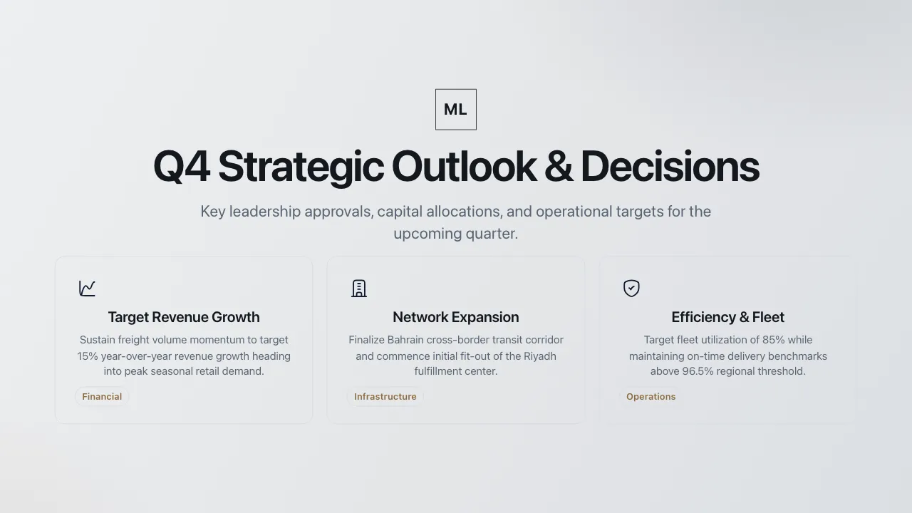 Strategic outlook slide from a Shift-generated deck